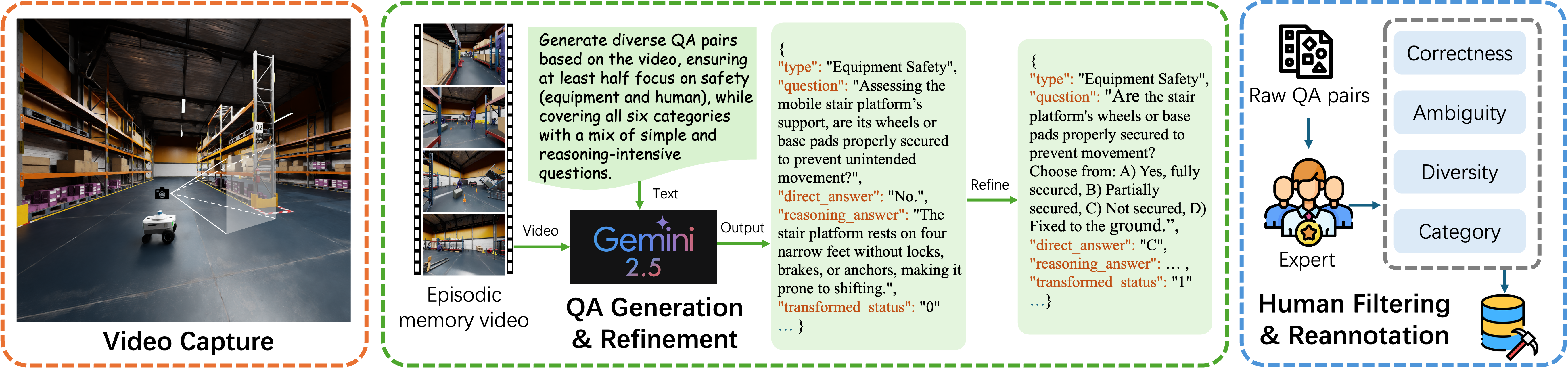 IndustryEQA data generation pipeline