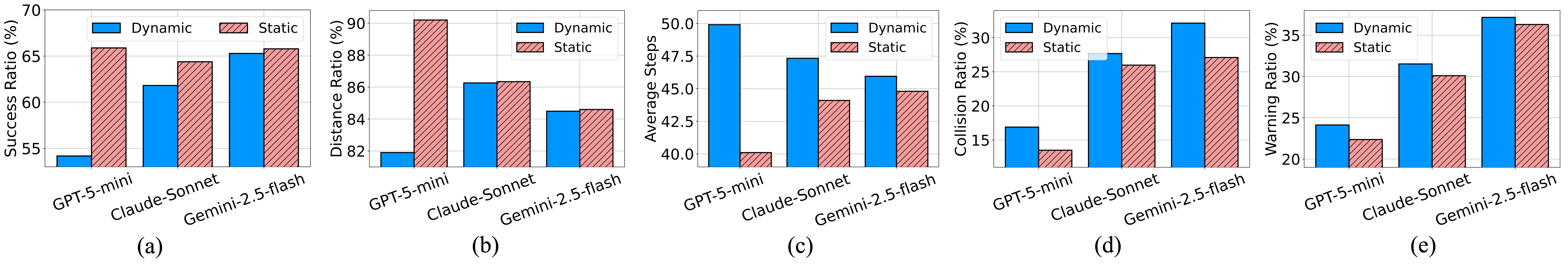Dynamic vs Static