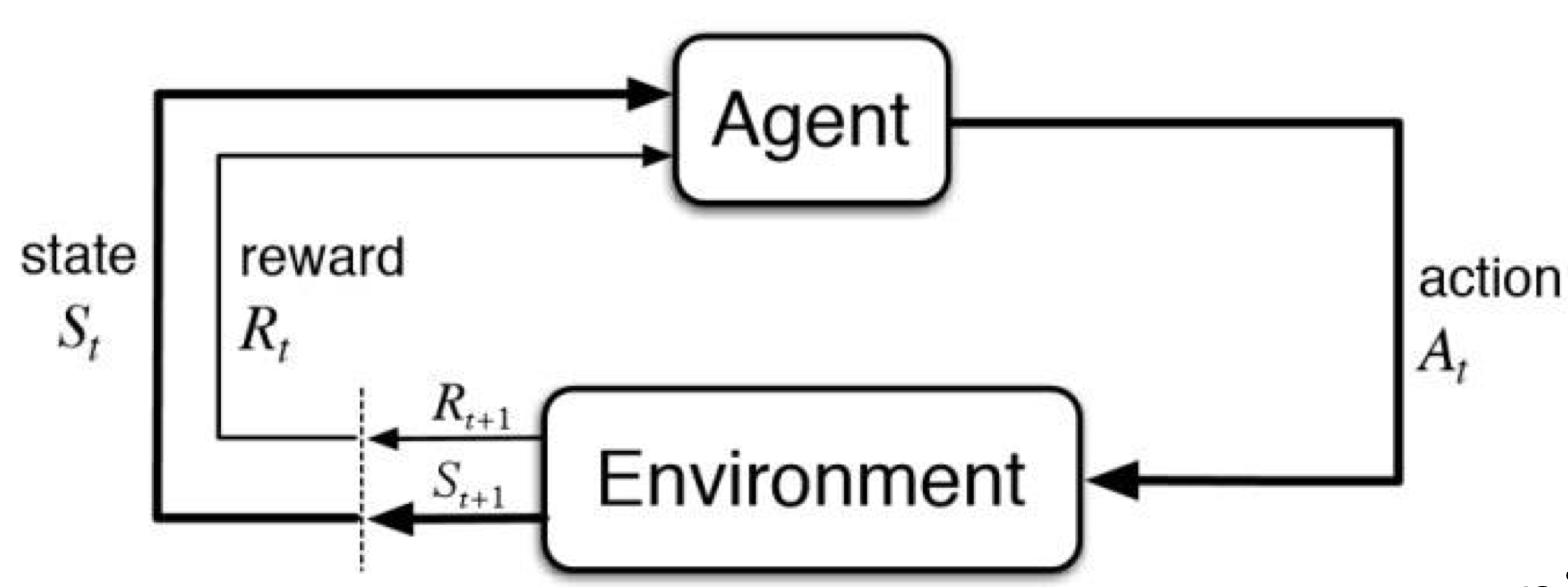 Reinforcement Learning