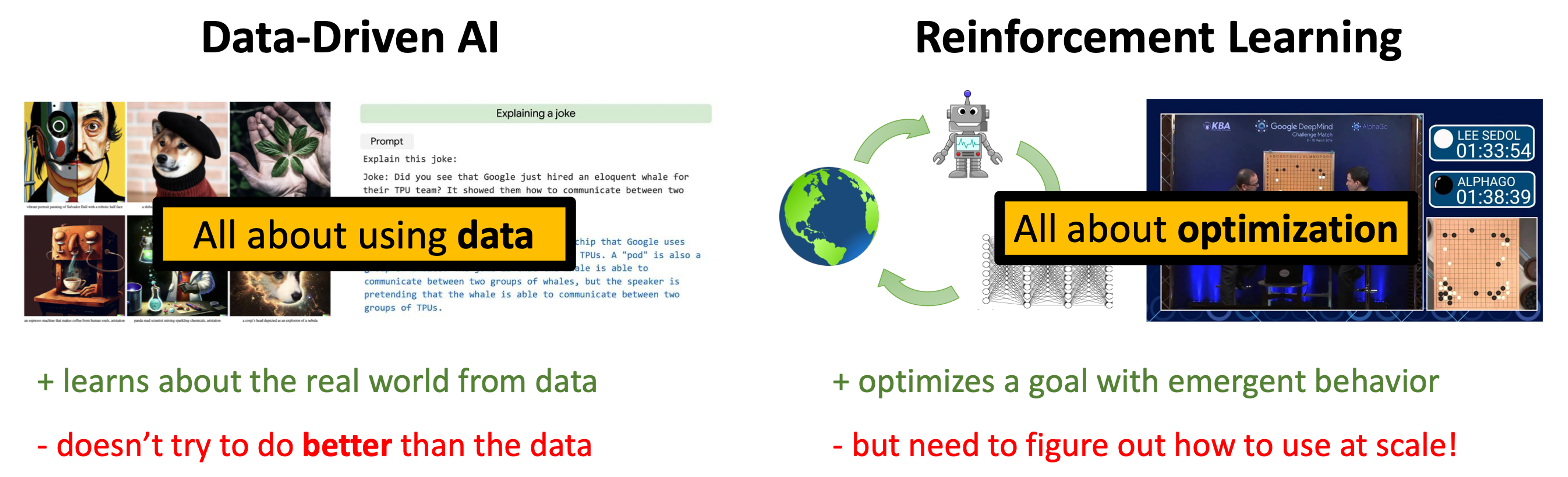 Data Optimization