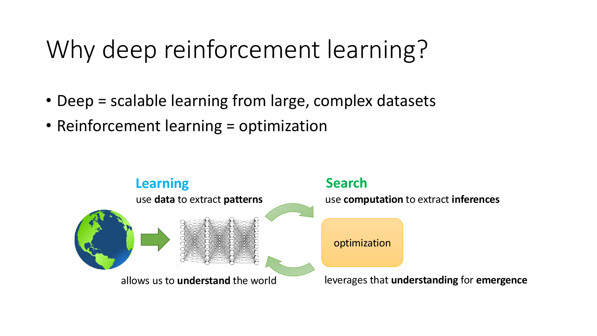 Deep reinforcement learning combines scalable representation learning with goal-directed optimization