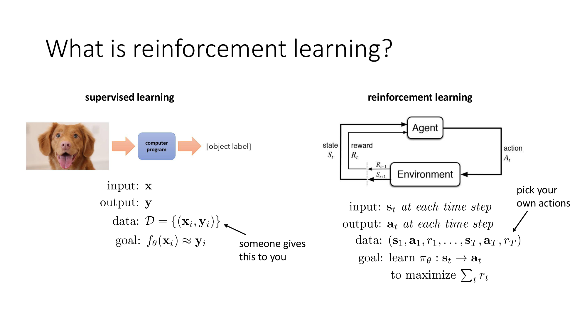 Supervised learning receives labeled data, while reinforcement learning generates data through interaction