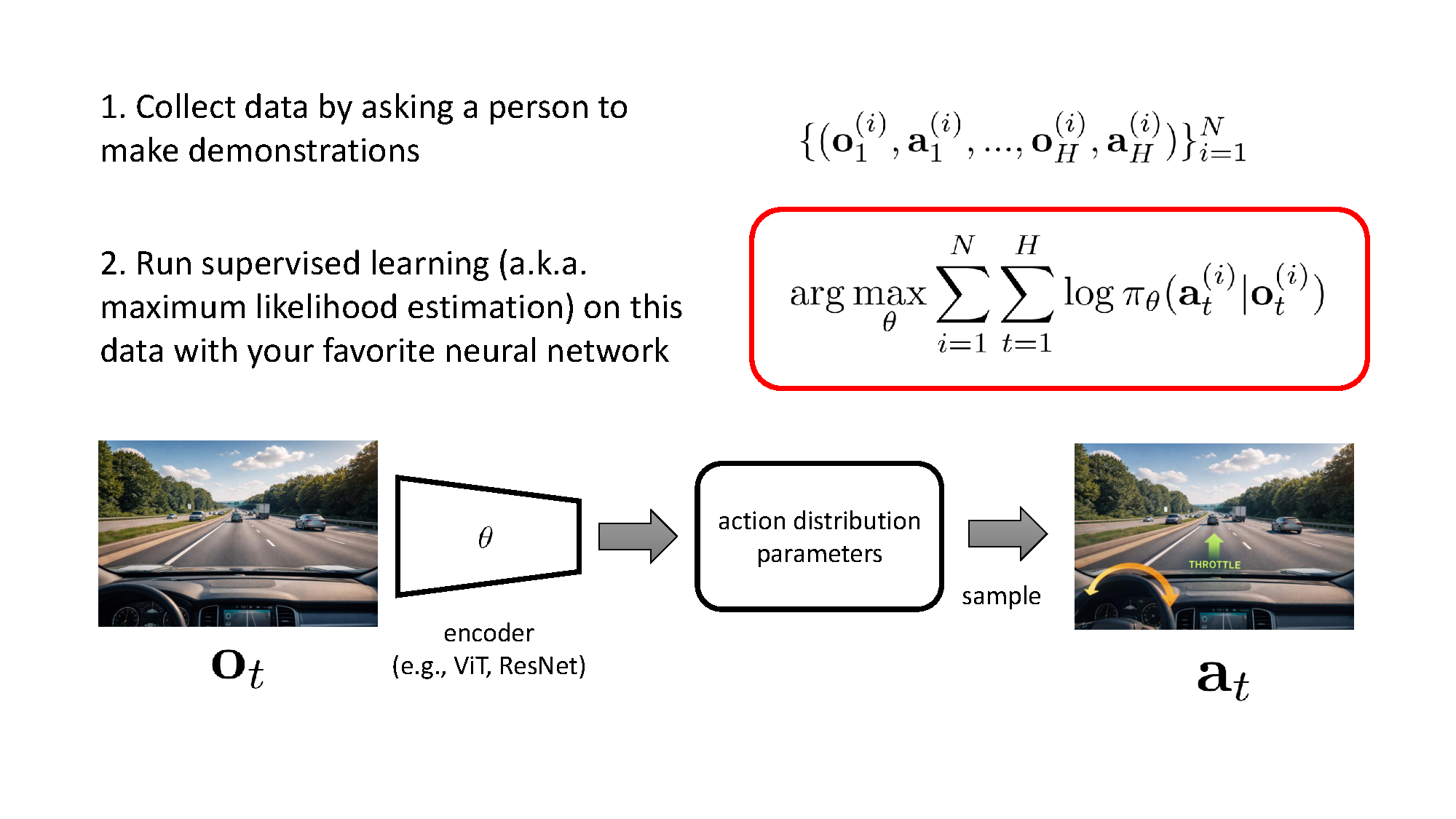 Behavioral cloning pipeline from expert demonstrations to a learned policy