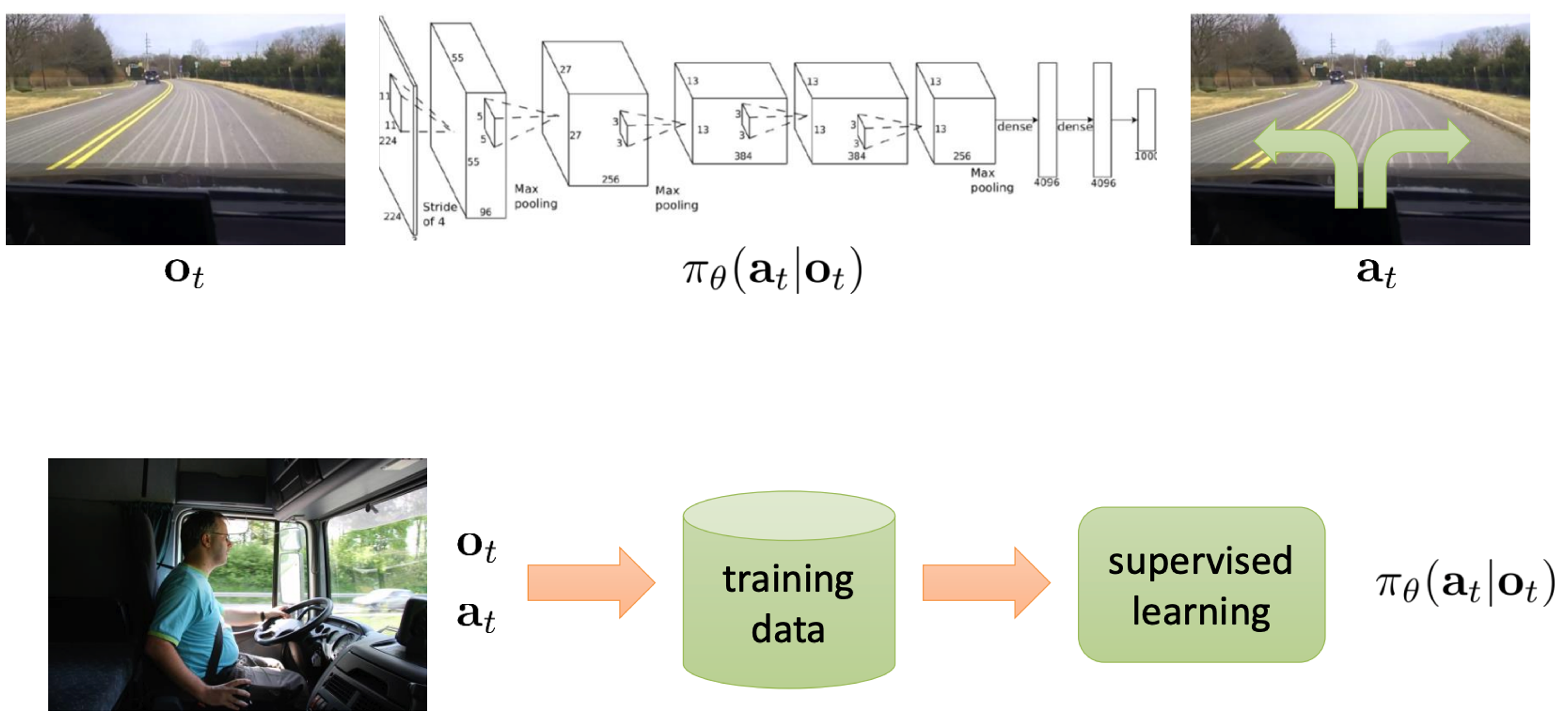 Imitation Learning