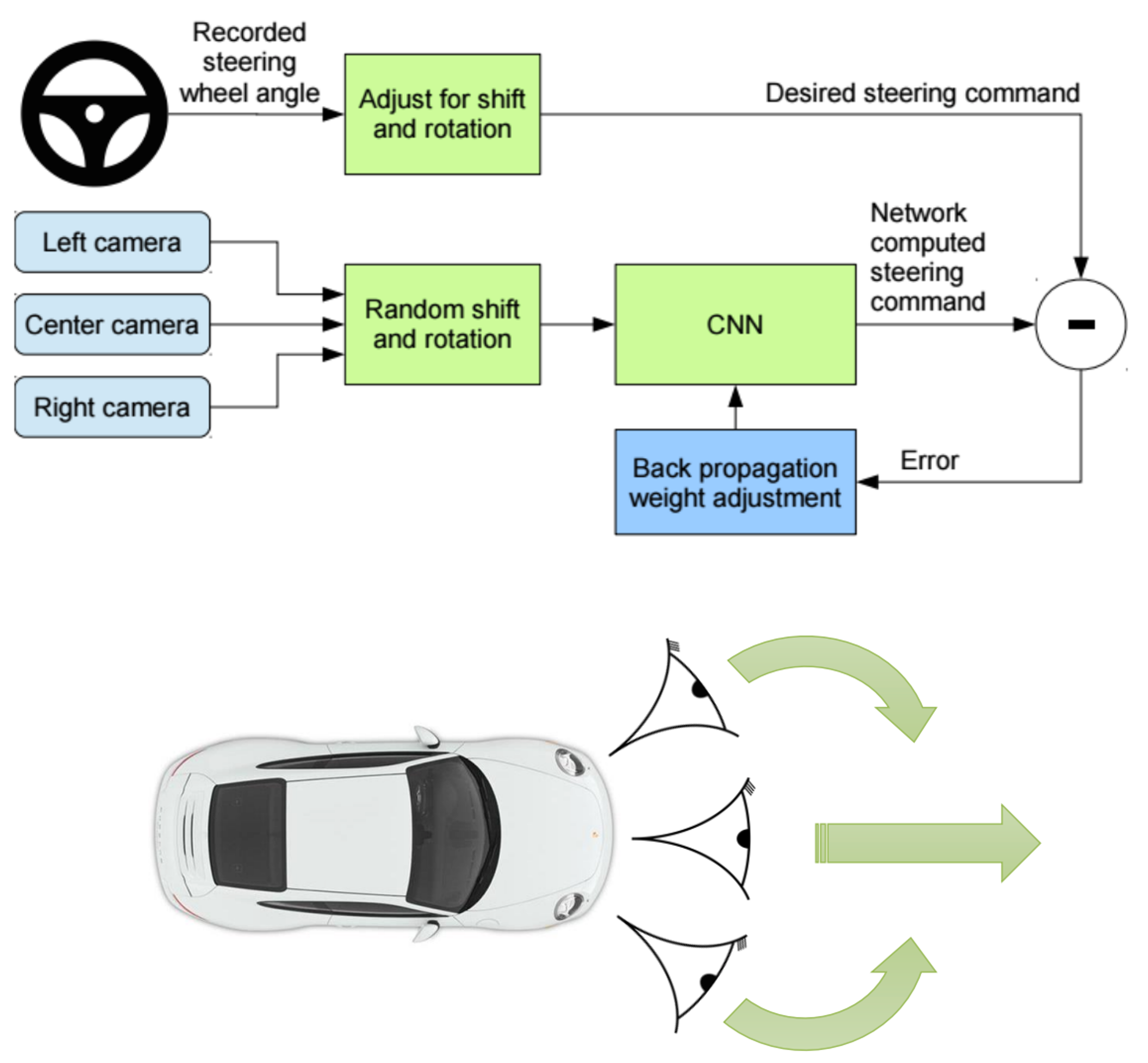 Pipeline of previous autonomous driving system