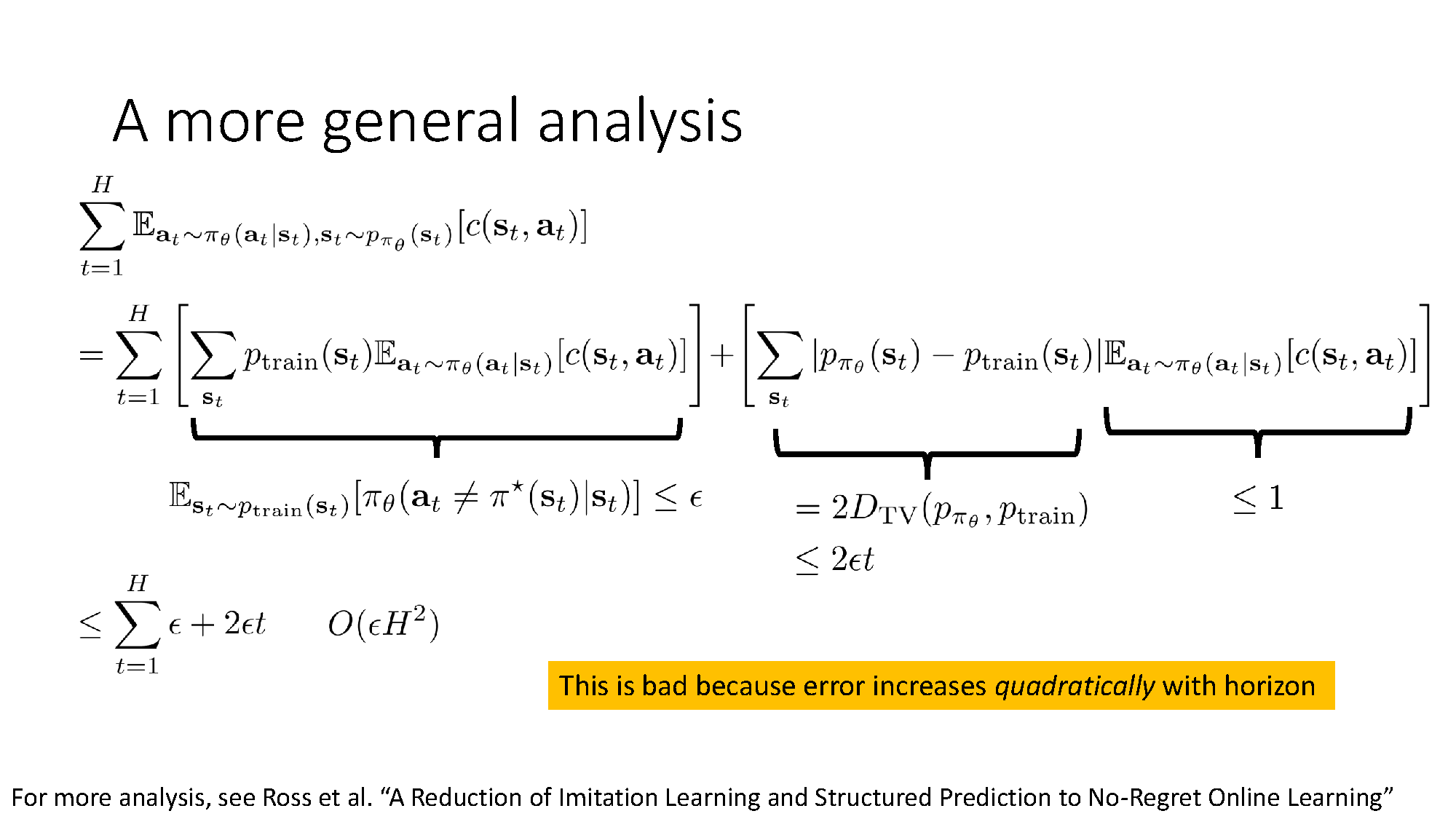 Worst-case behavioral-cloning error grows quadratically with the horizon