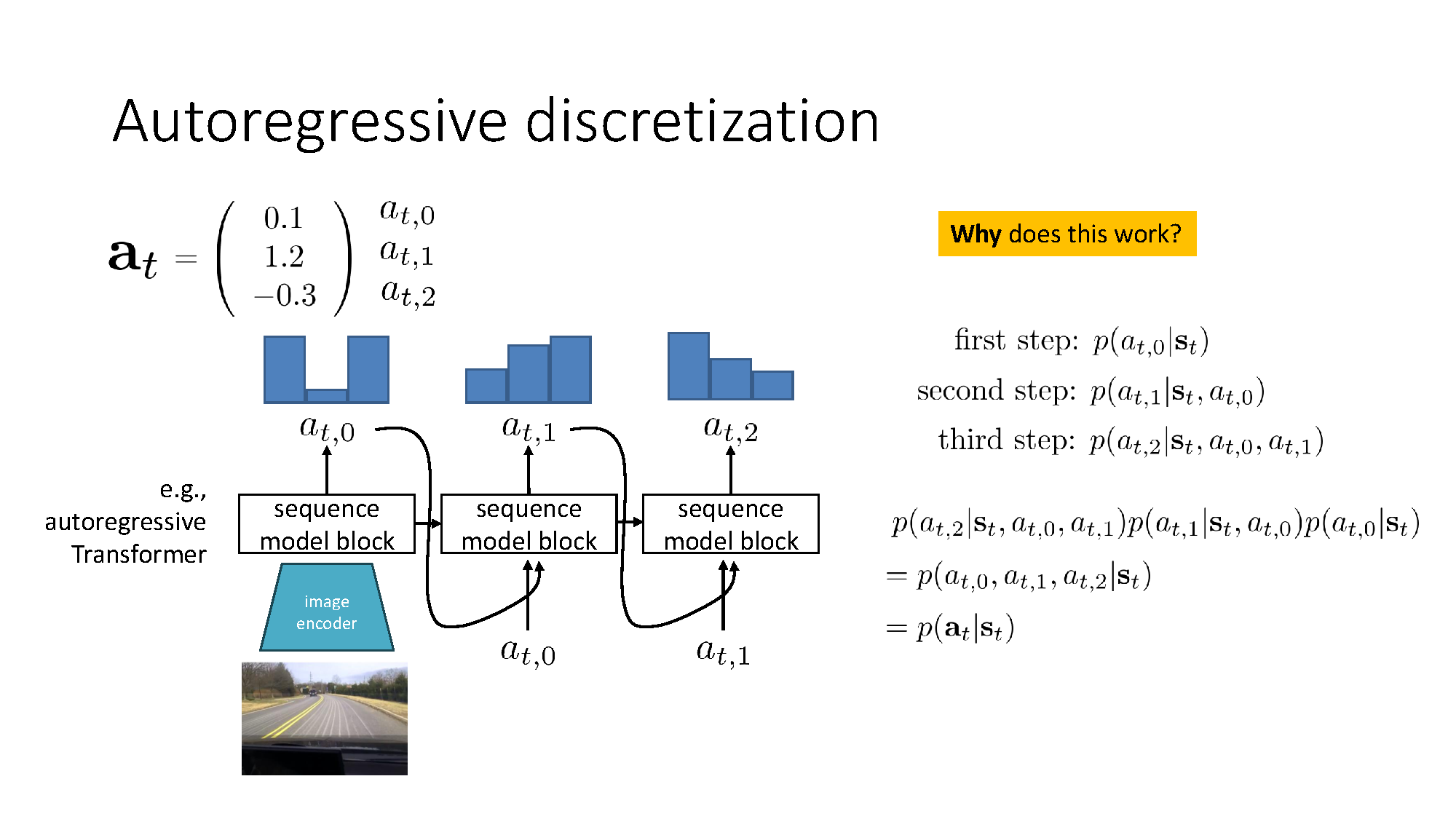 Autoregressive discretization of a continuous action