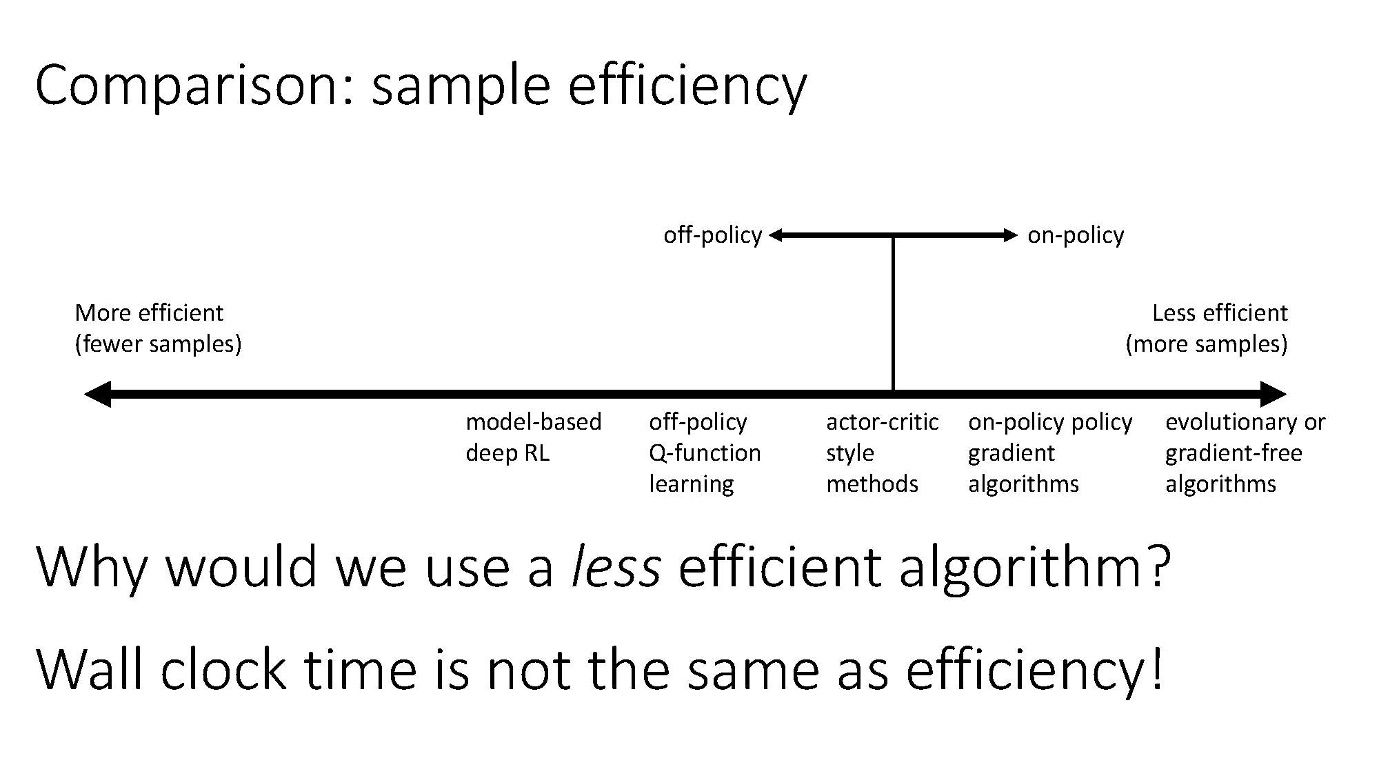 Sample Efficiency