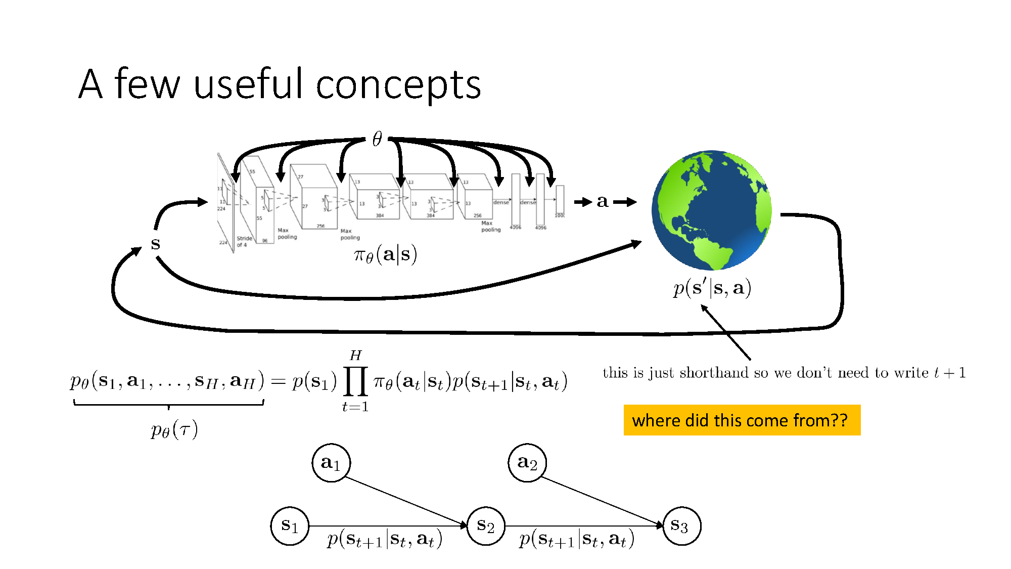 Trajectory Distribution