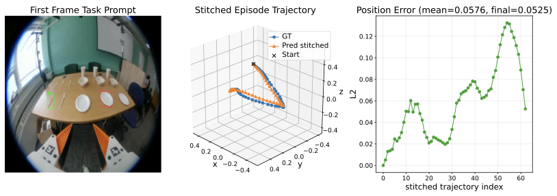 Full trajectory visualization